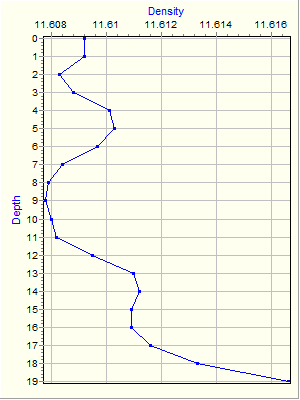 Variable Plot