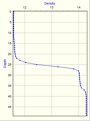 Variable Plot