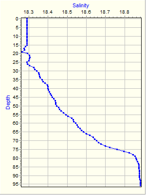 Variable Plot