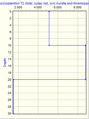 Variable Plot