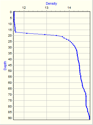 Variable Plot