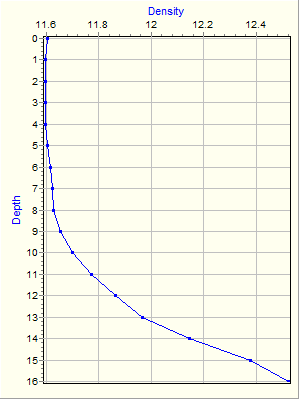 Variable Plot