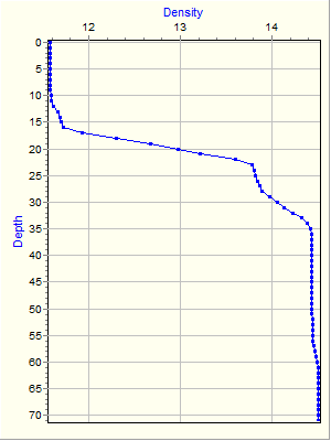 Variable Plot