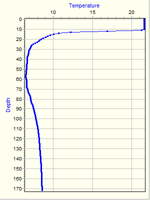 Variable Plot