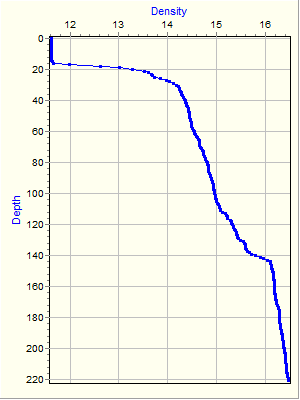 Variable Plot