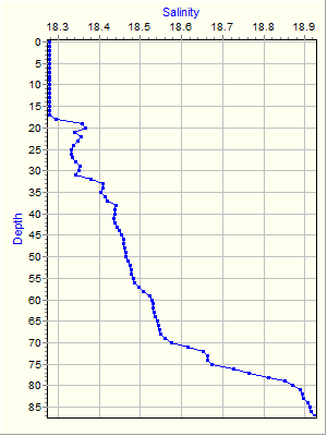 Variable Plot