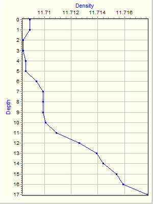 Variable Plot