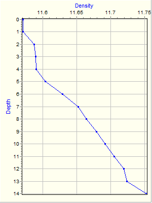 Variable Plot