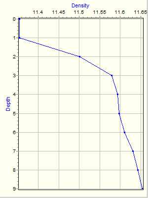 Variable Plot