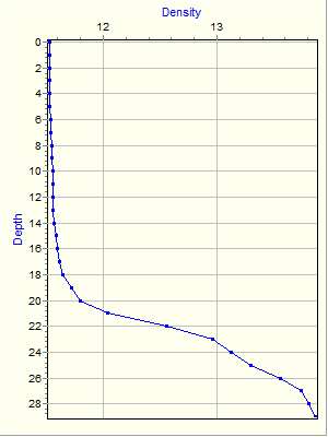 Variable Plot