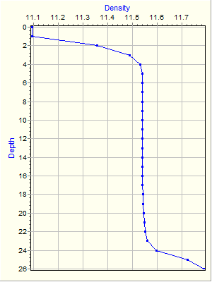 Variable Plot