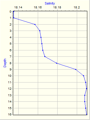 Variable Plot