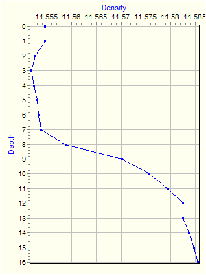 Variable Plot