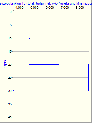 Variable Plot