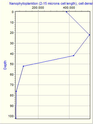 Variable Plot