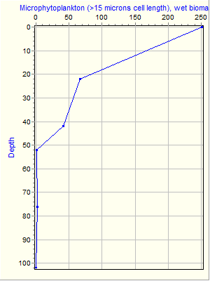 Variable Plot