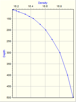 Variable Plot