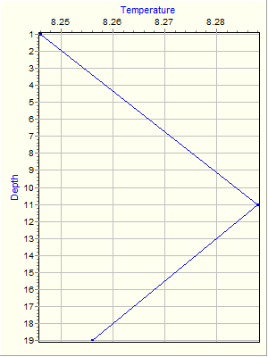 Variable Plot