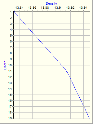 Variable Plot