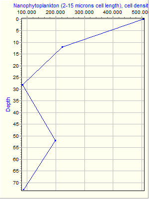 Variable Plot