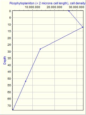 Variable Plot