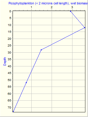 Variable Plot