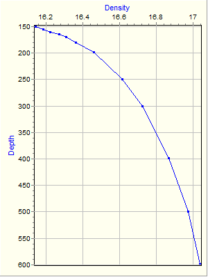 Variable Plot