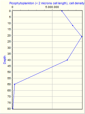 Variable Plot