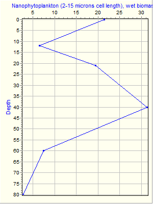 Variable Plot