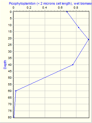 Variable Plot