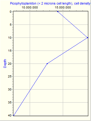 Variable Plot