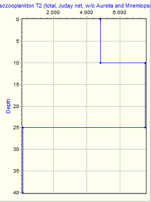 Variable Plot