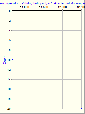 Variable Plot