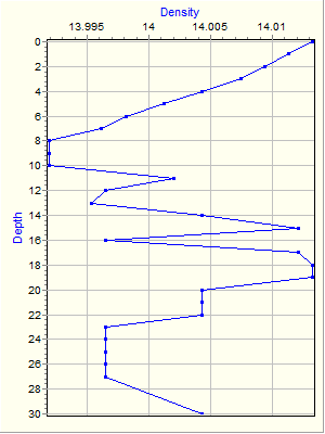 Variable Plot