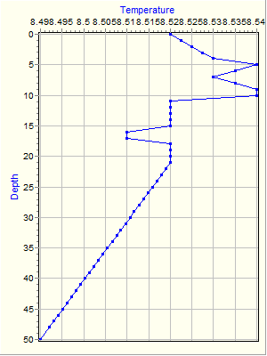 Variable Plot