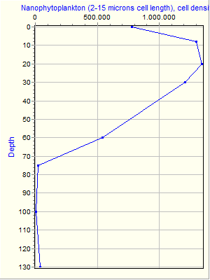 Variable Plot