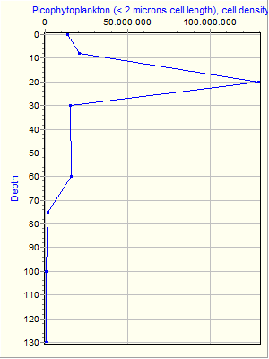 Variable Plot