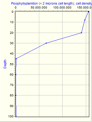 Variable Plot