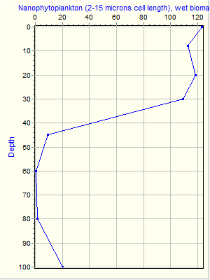 Variable Plot