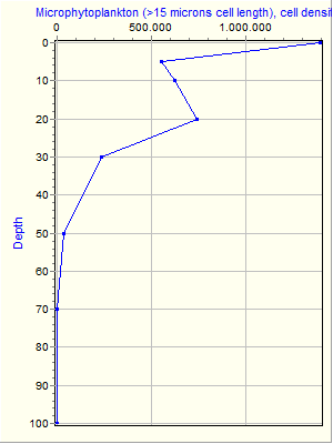 Variable Plot