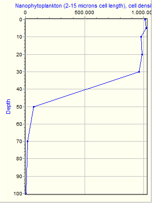 Variable Plot