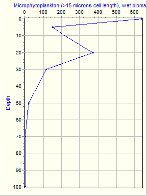 Variable Plot