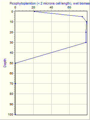 Variable Plot