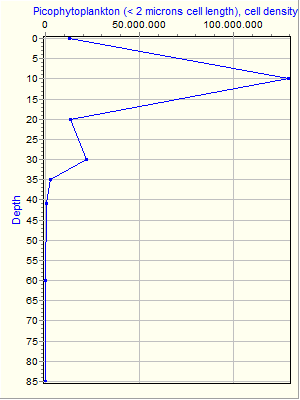 Variable Plot