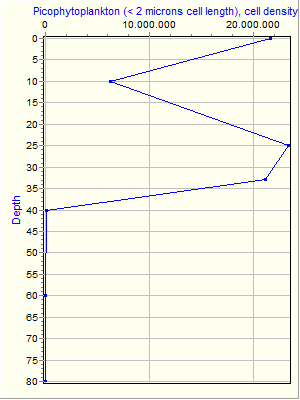 Variable Plot