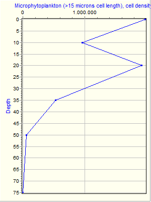 Variable Plot