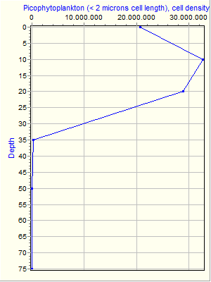 Variable Plot