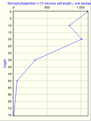 Variable Plot