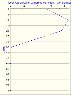 Variable Plot