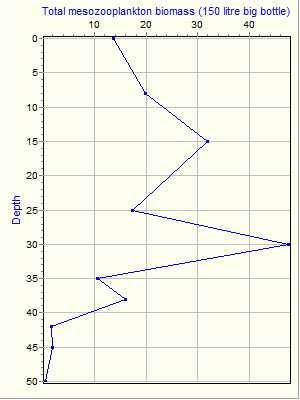 Variable Plot